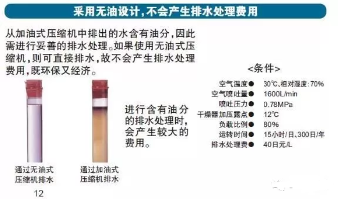 無油壓縮機設(shè)計