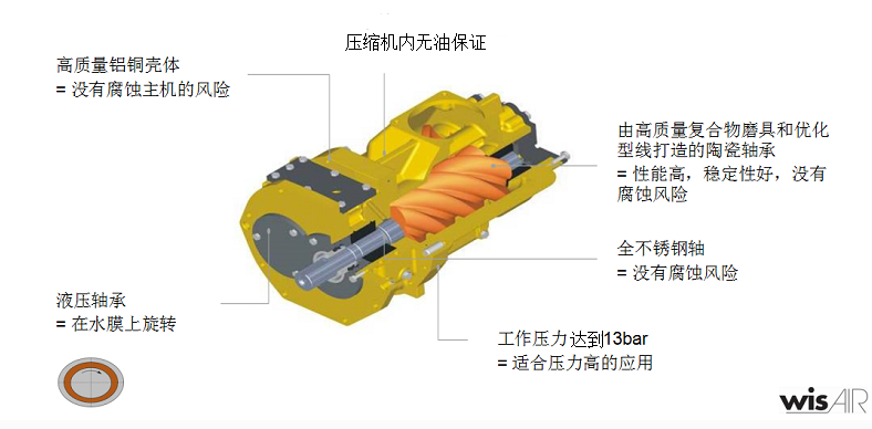 無油螺桿主機