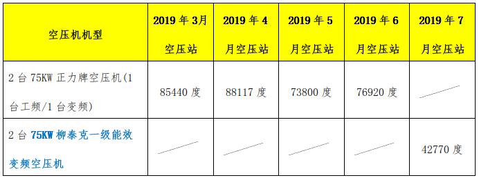 空壓機能效對比表
