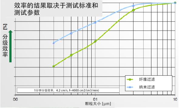 柳泰克空壓機(jī)納米過濾器