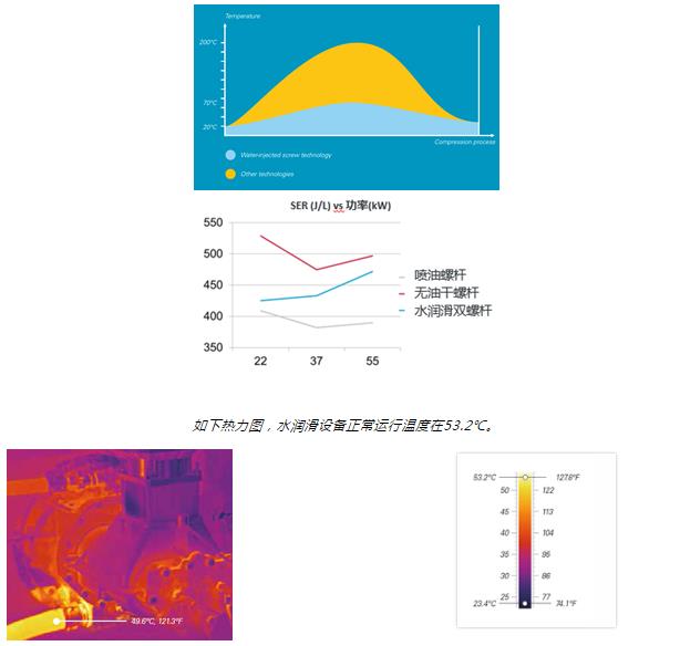 LIUTECH柳泰克水潤滑雙螺桿空壓機