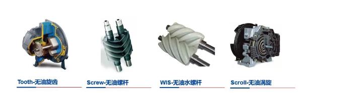 無(wú)油壓縮空氣技術(shù)