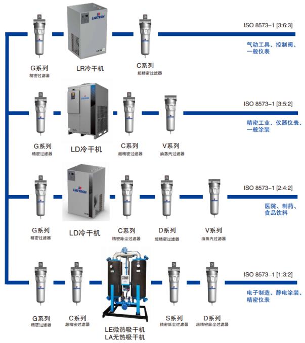 柳泰克空壓機過濾設備